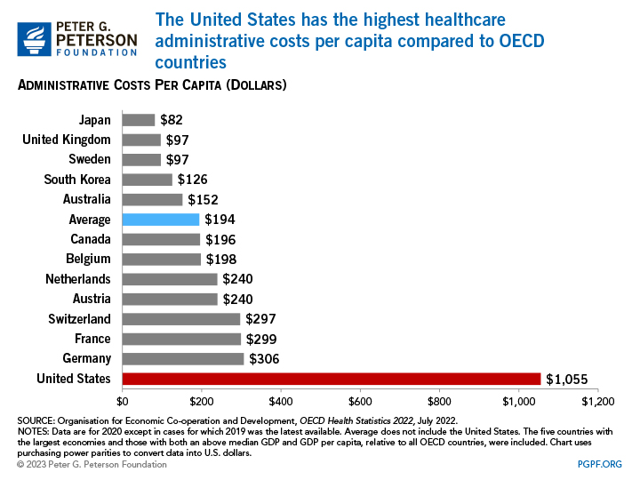 Does The U S Medical System Improve More Lives Than It Hurts