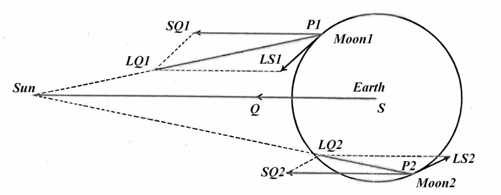 A model of the Earth A model of the Earth