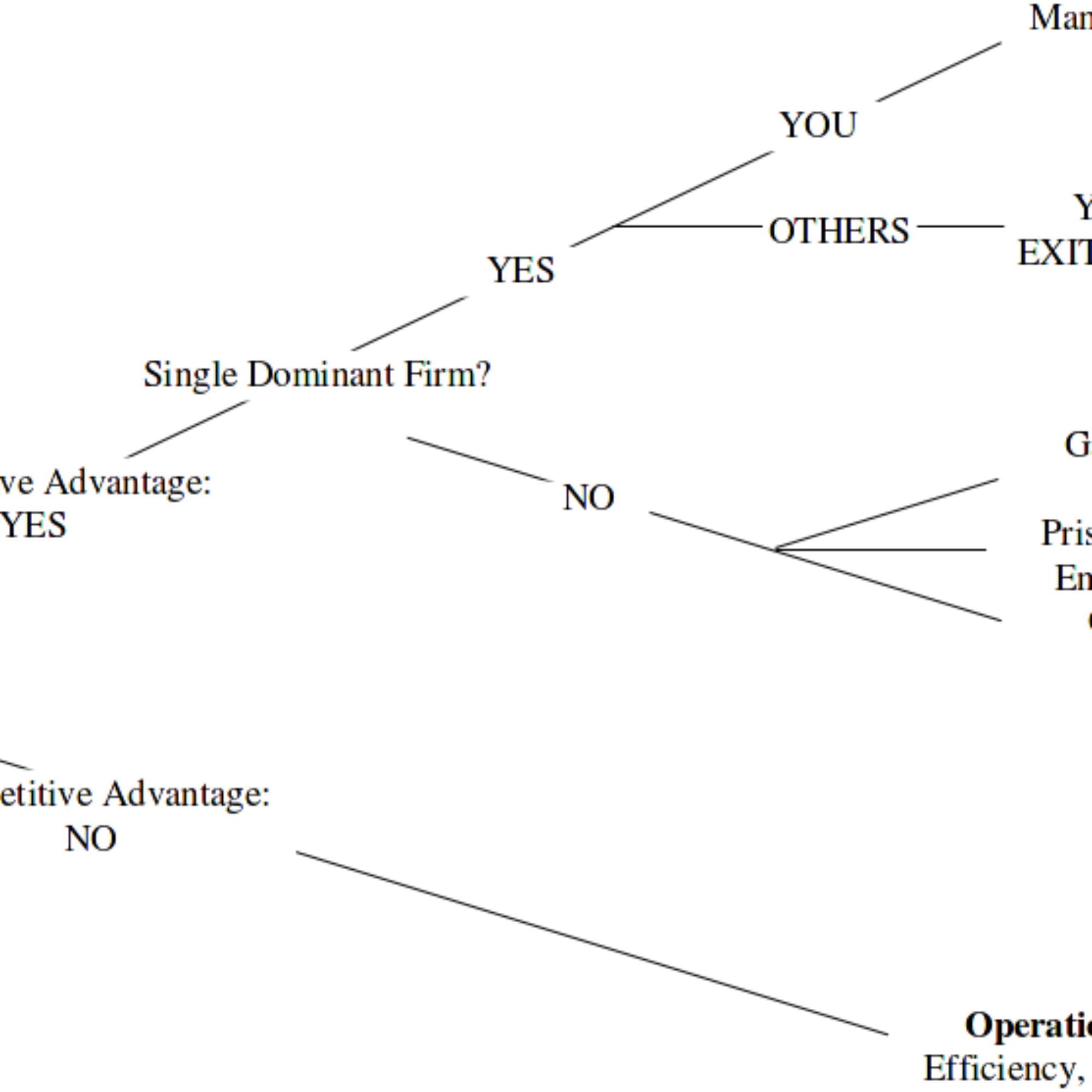 The first step in strategy