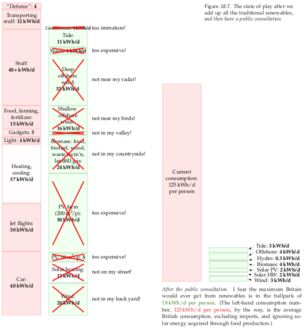 UK renewables modified power balance sheet UK renewables modified power balance sheet