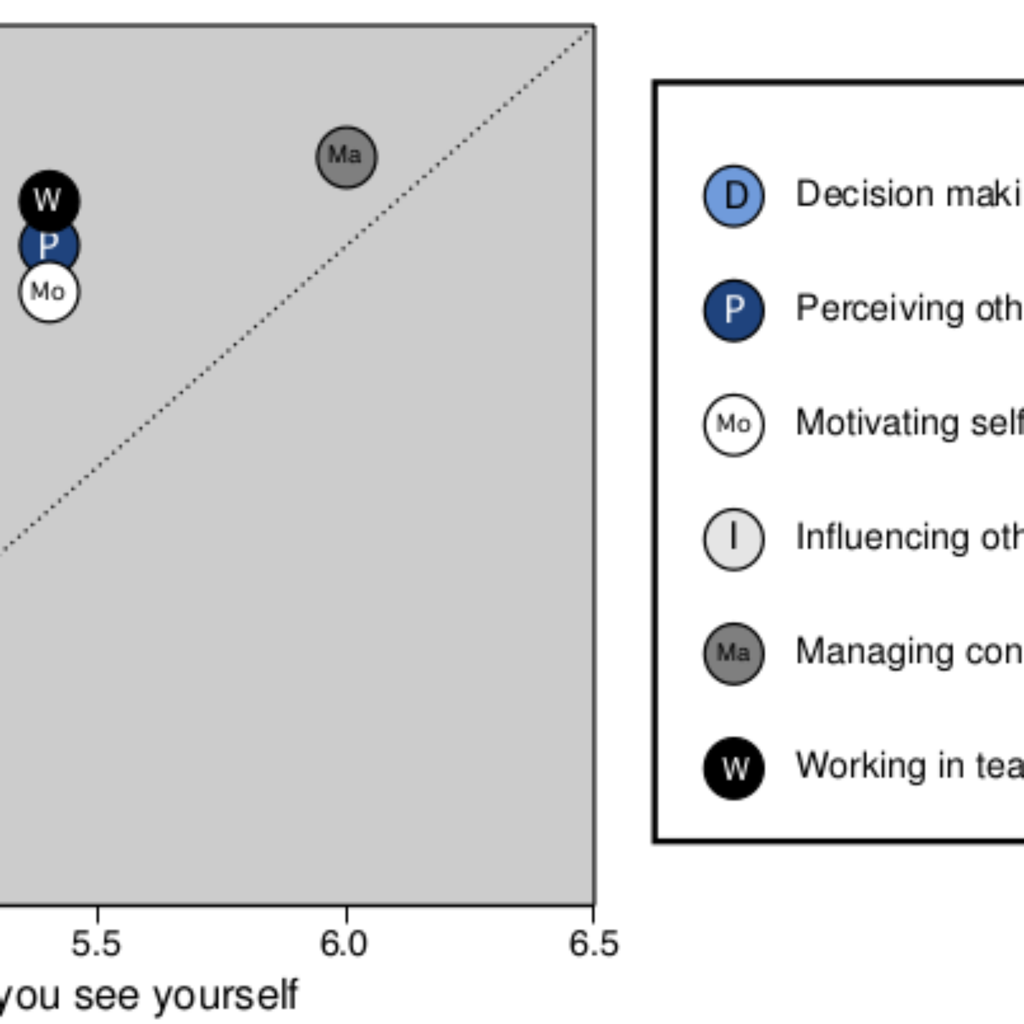 Coaching highlights from coaching Columbia Business School students: Weaknesses are often strengths misapplied
