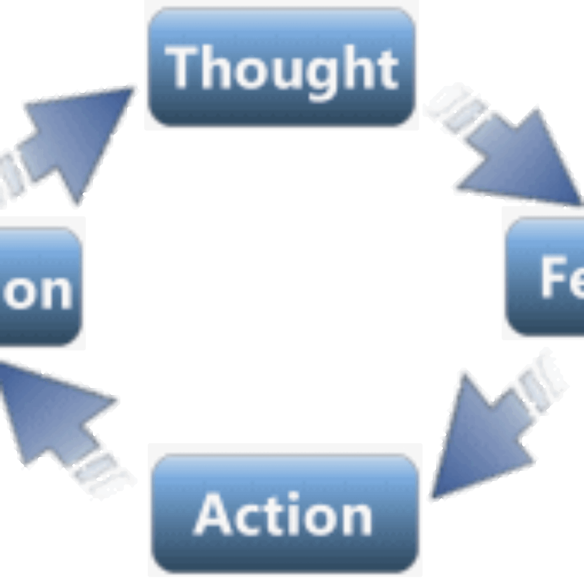 Cognitive behavioral therapy and its problems