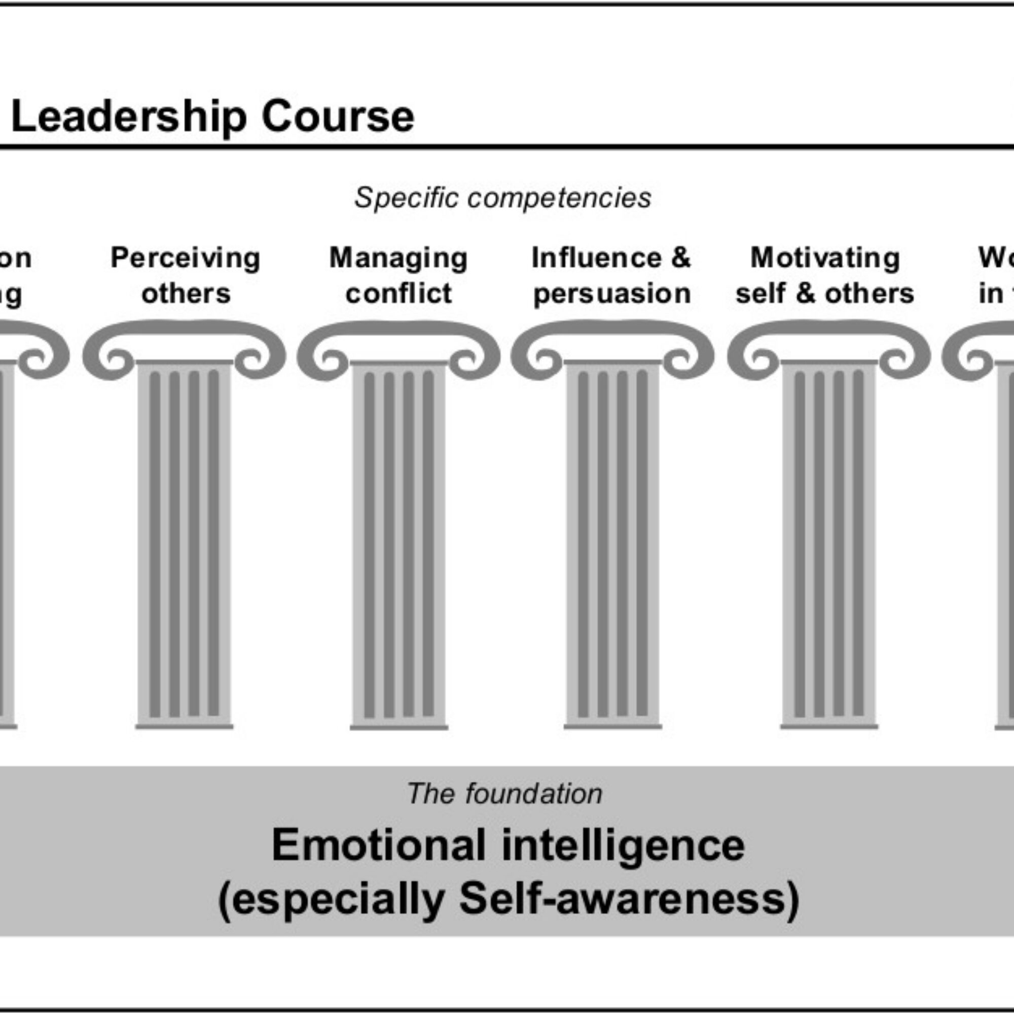 What is leadership?
