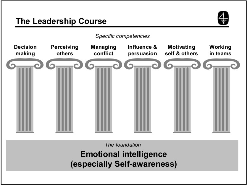 Pillars of Leadership