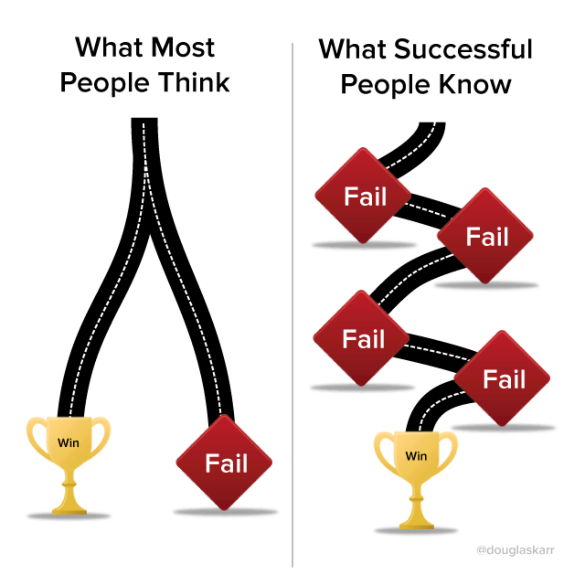 How failure creates success