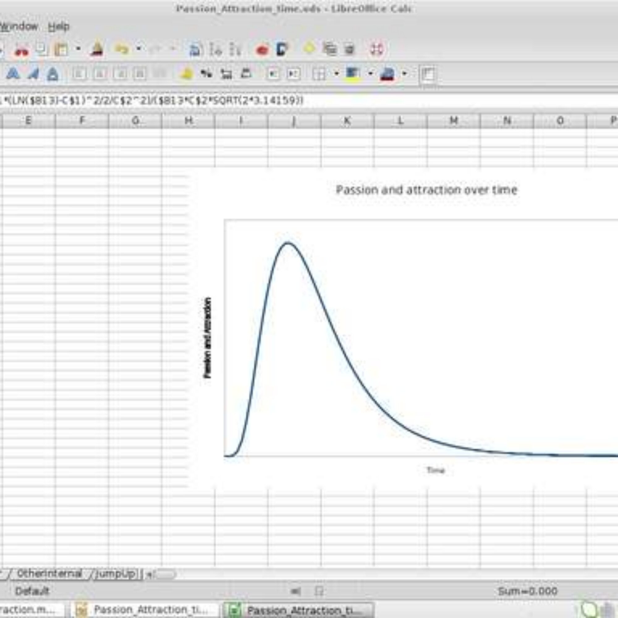 How and why I made the Passion-Attraction Model graphs