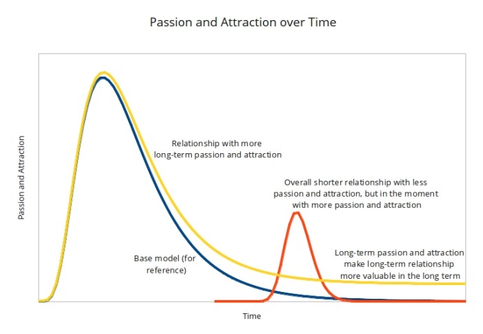 Passion_Attraction_Alternative2