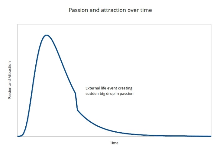 Passion_Attraction_Drop
