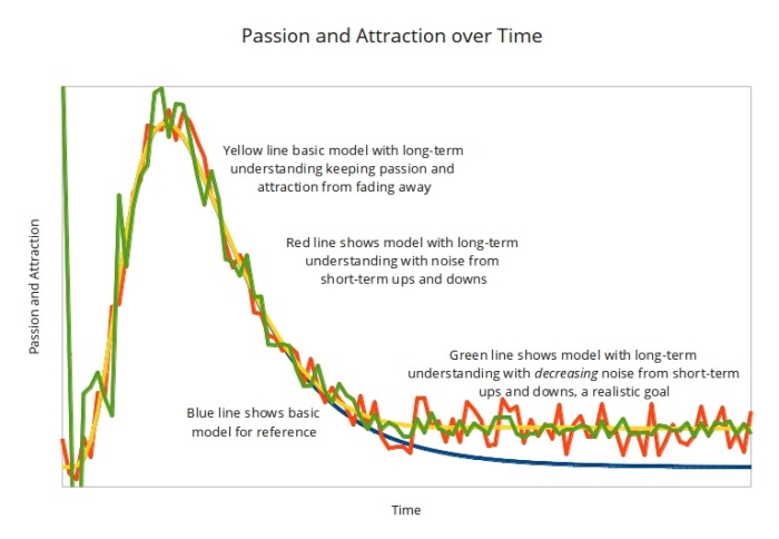 Passion_Attraction_Goal1