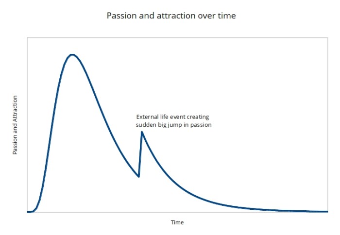 Passion_Attraction_JumpUp