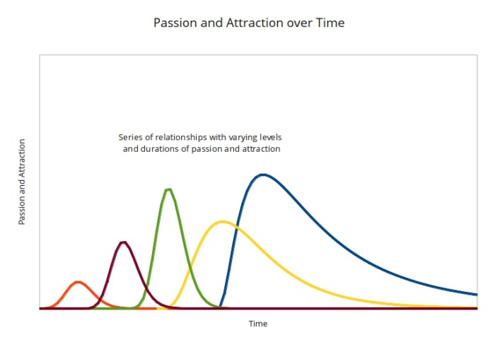 Passion Attraction Multiple