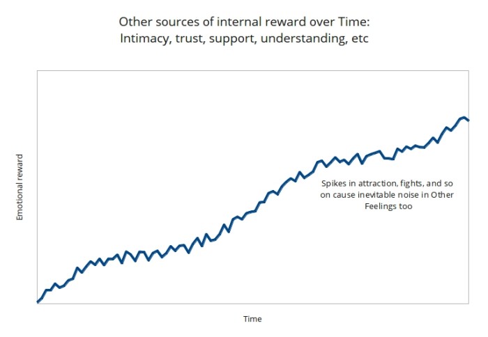 Passion_Attraction_OtherFeelingsNoise