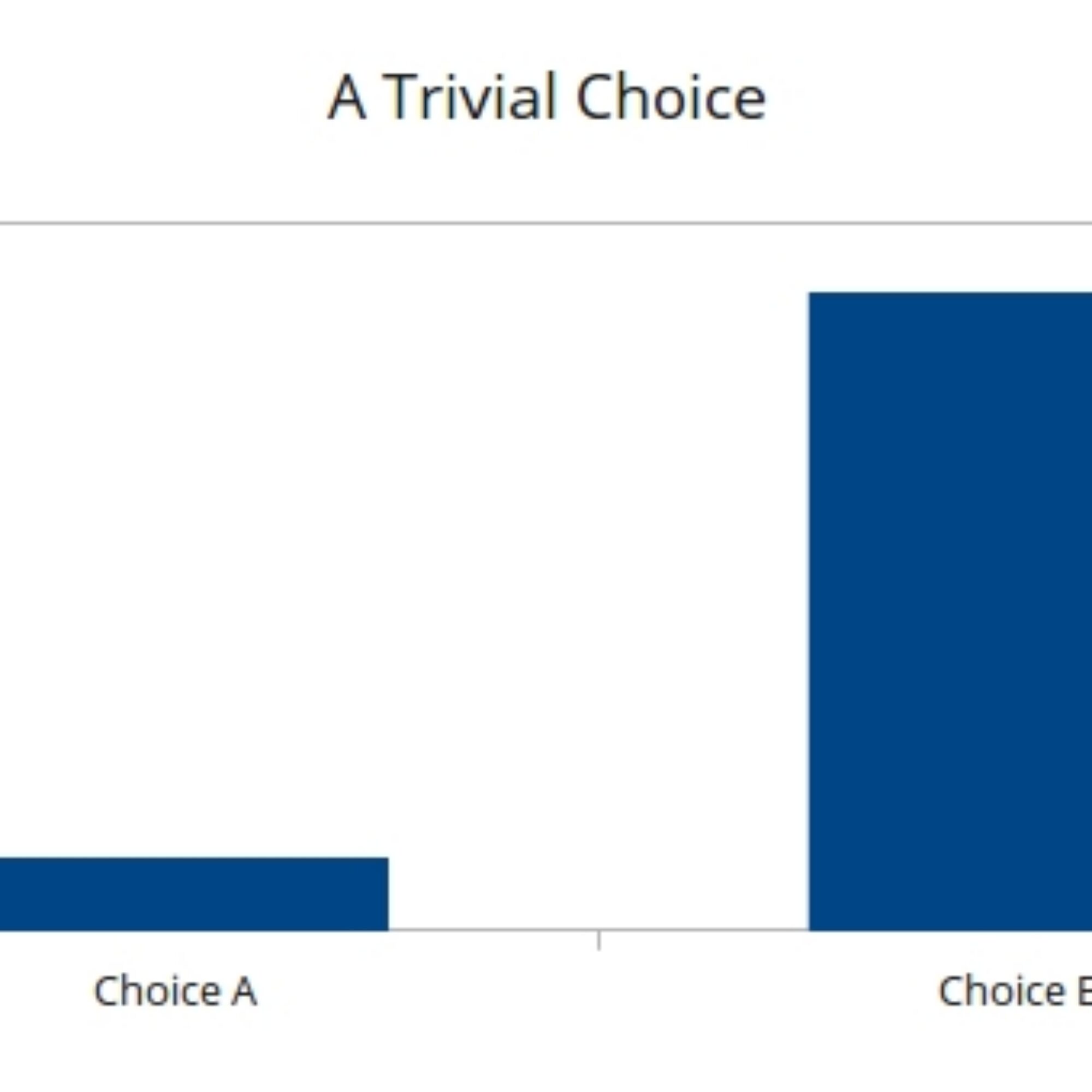 Choose easier by visualizing choices, part I