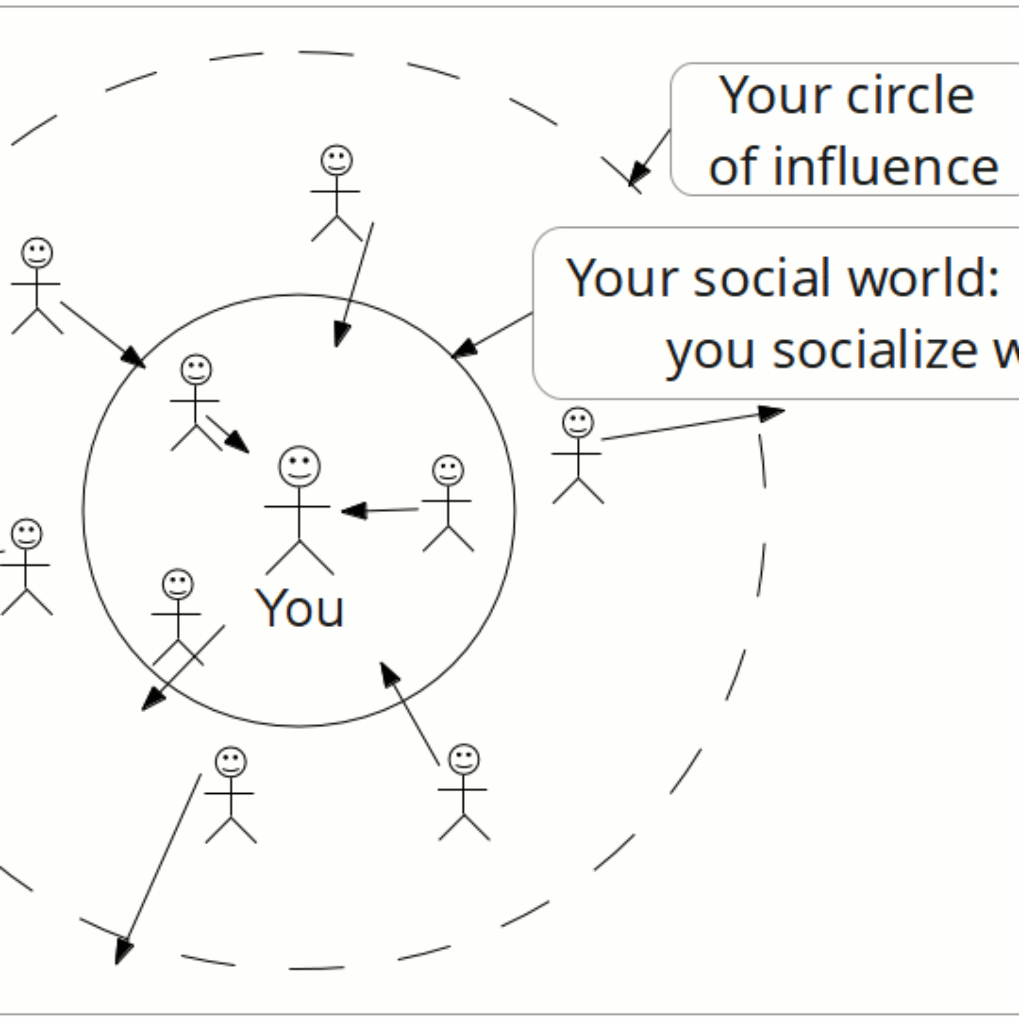 Leading people creates community, which feels like creating your world