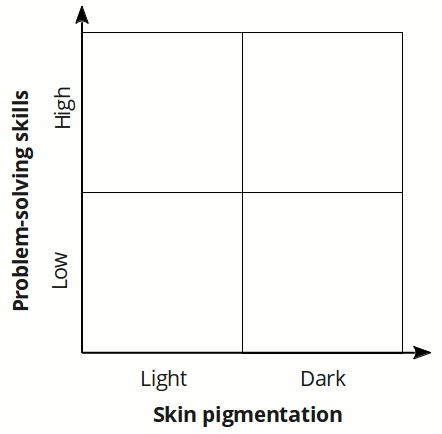 Master Introversion And Extroversion Joshua Spodek