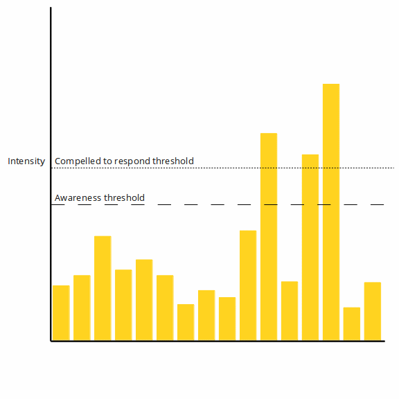 Emotion Awareness Respond 1