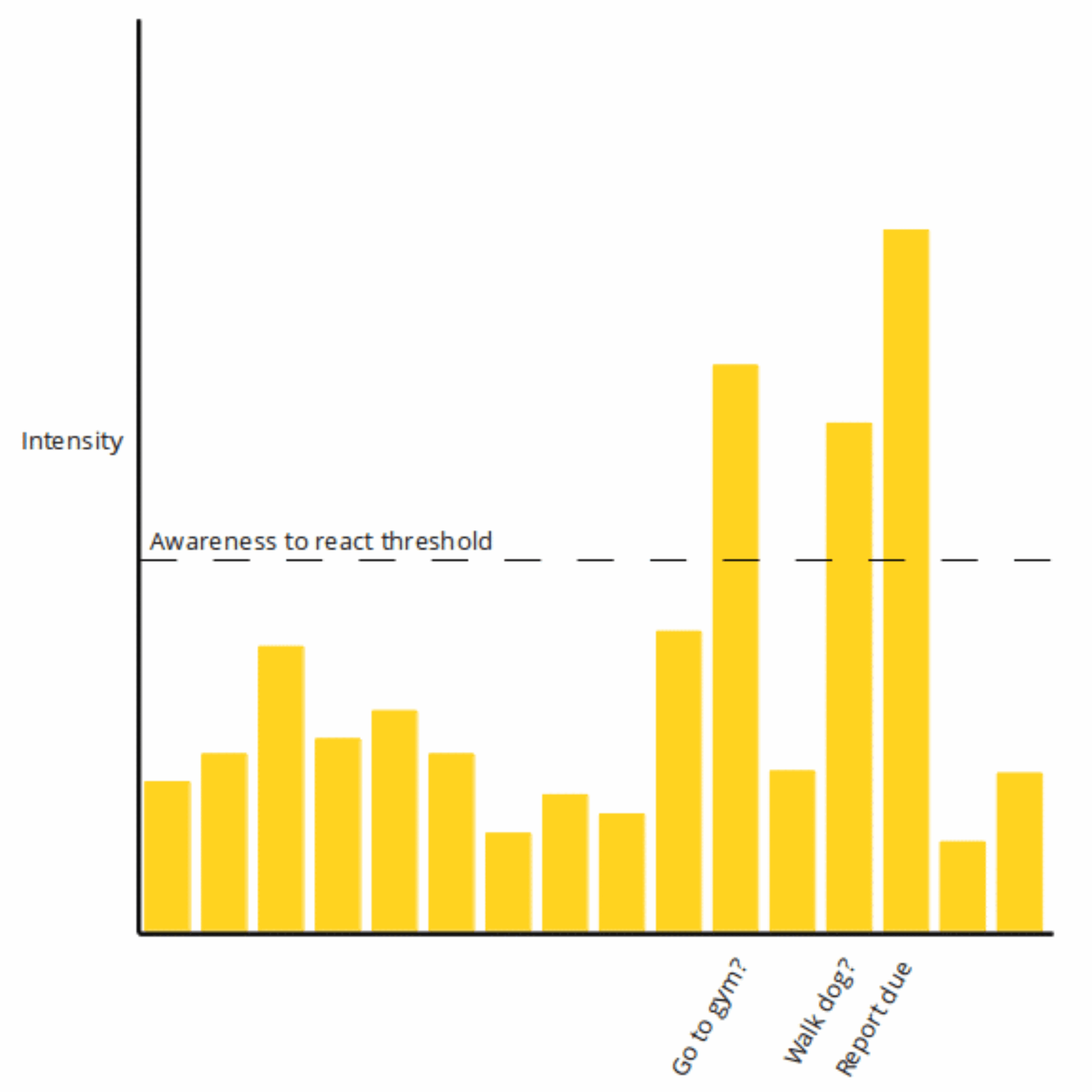 Visualizing reactivity and freedom, part 2: how to improve