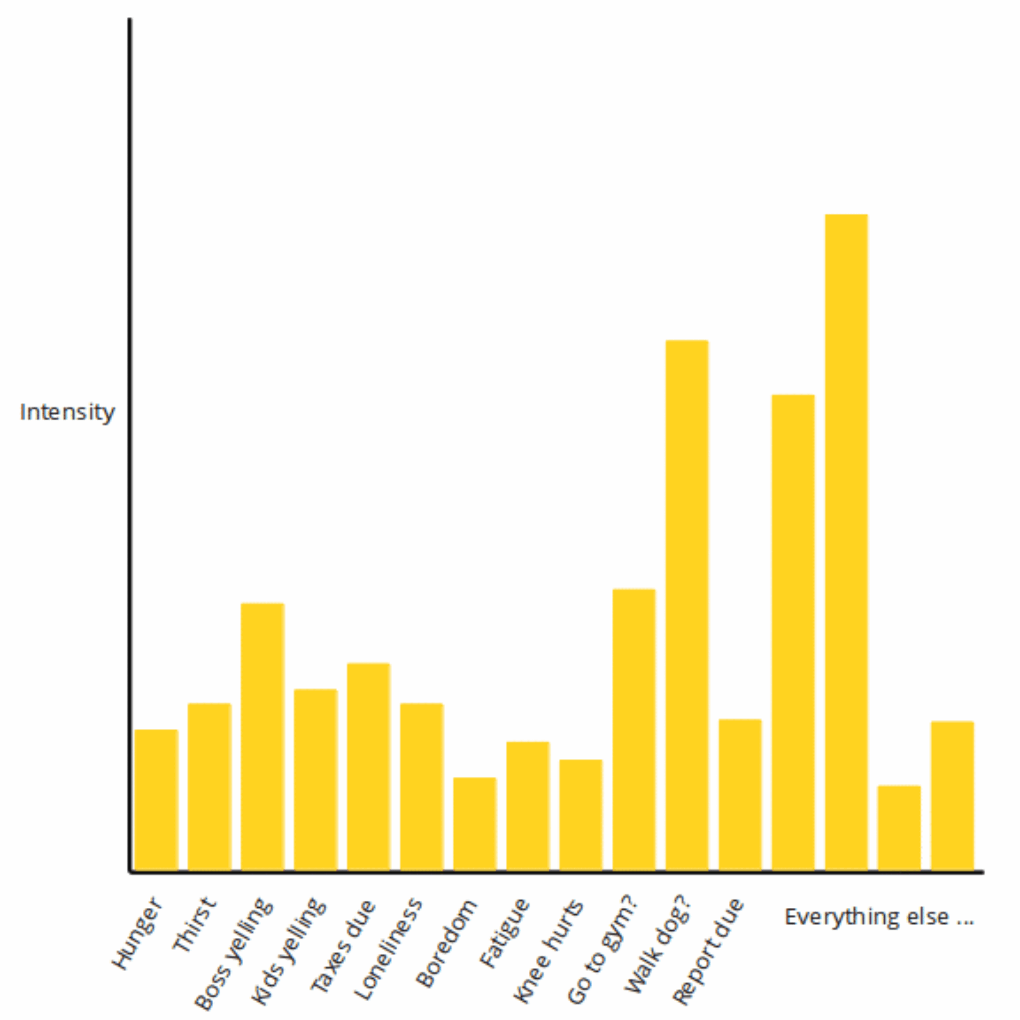 Visualizing reactivity and freedom, part 1