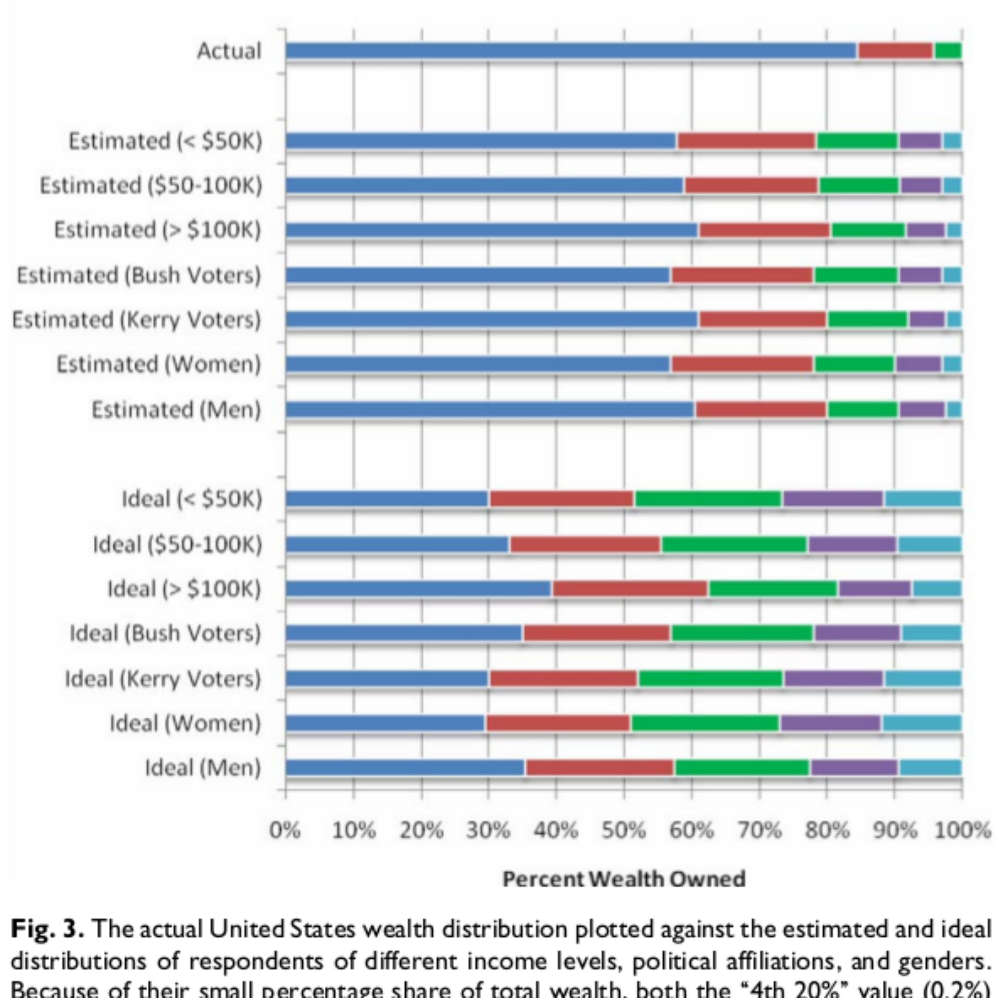 Op/Ed Fridays: Americans’ distorted view of wealth