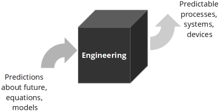 science_engineering2