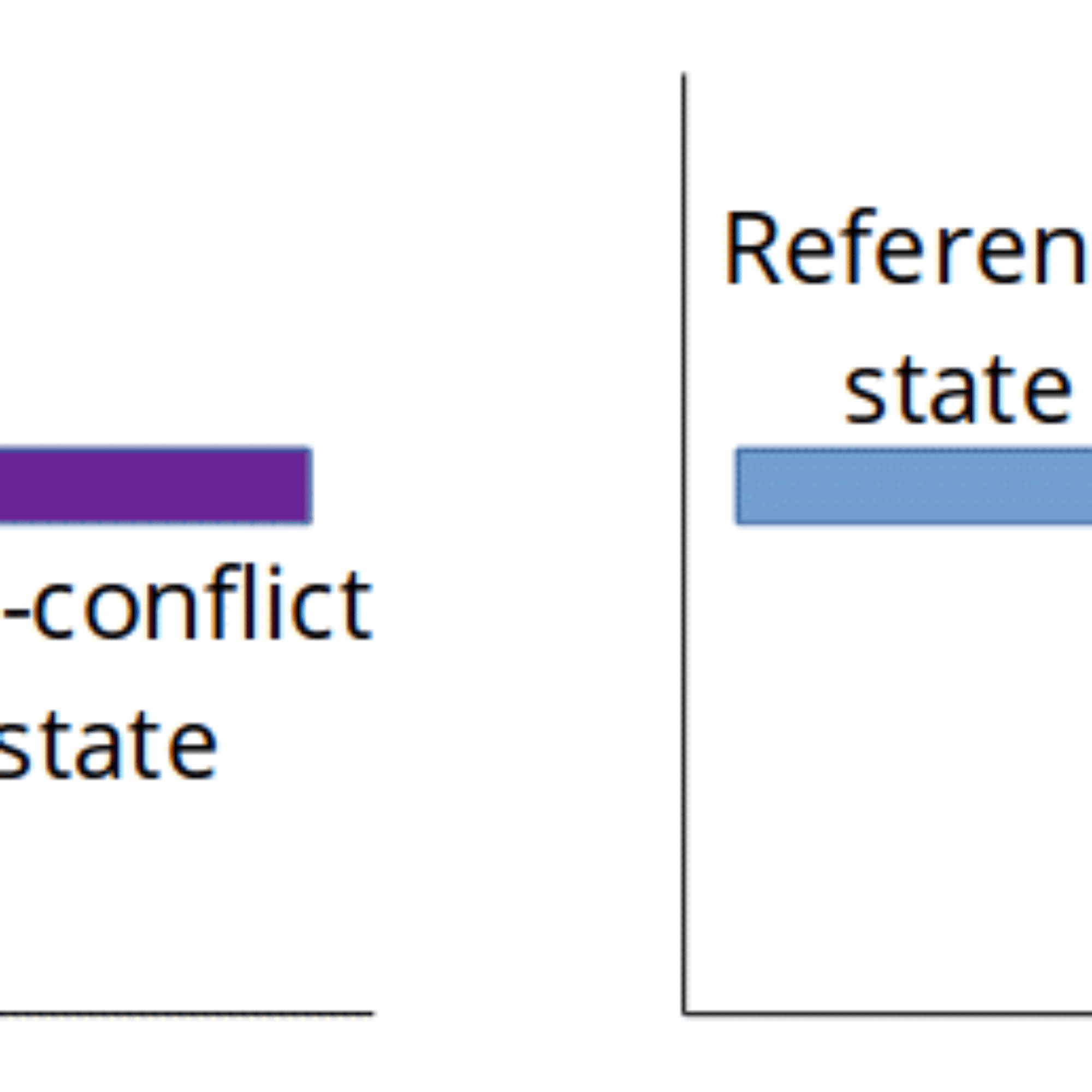 What makes relationships last: resolving conflict