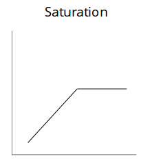 saturation