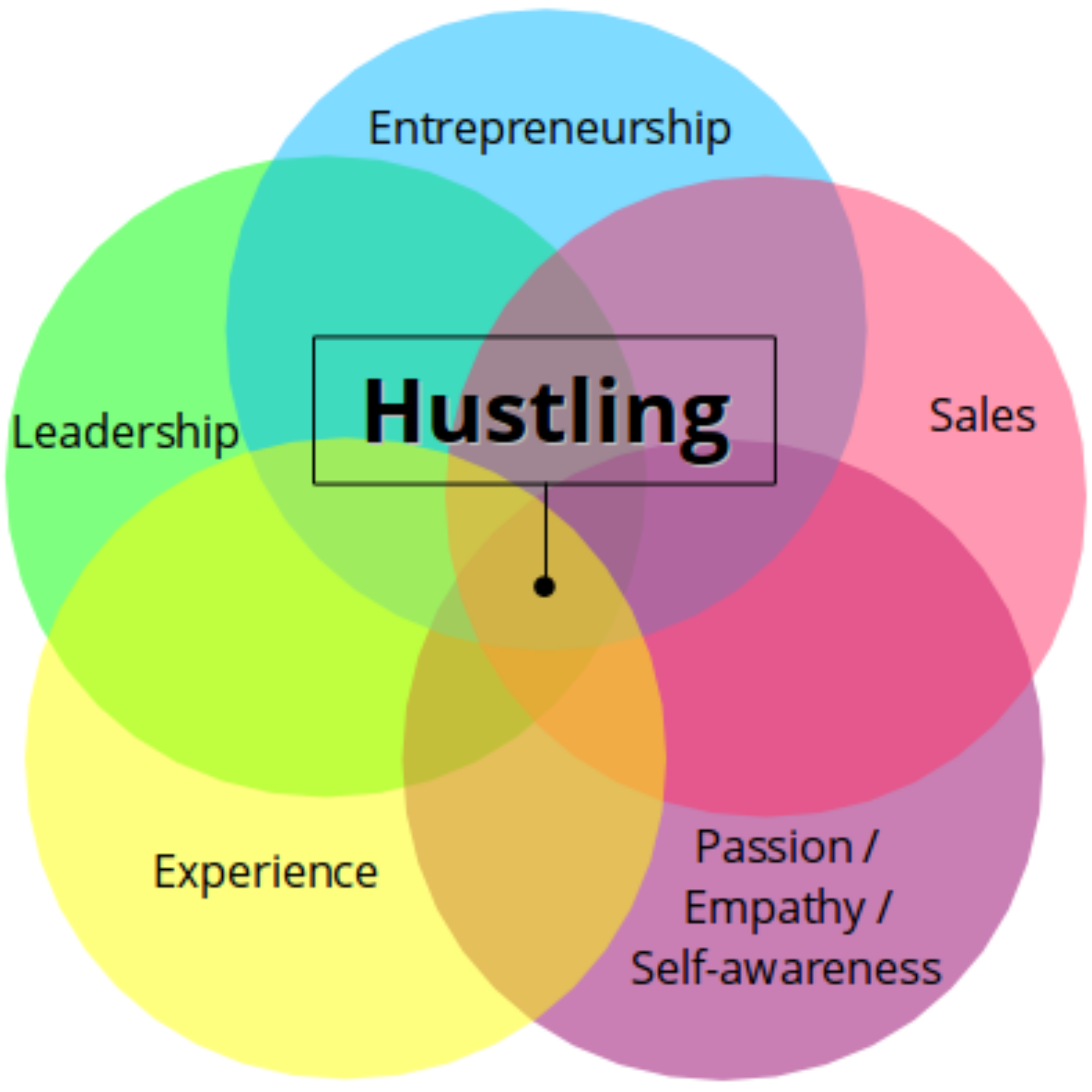 Hustling
