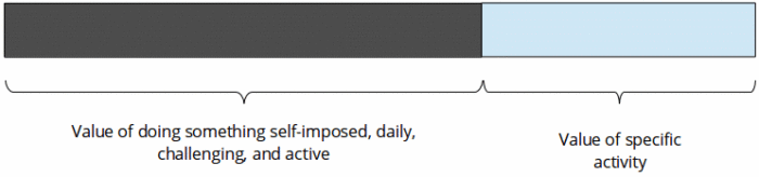 sidcha value different