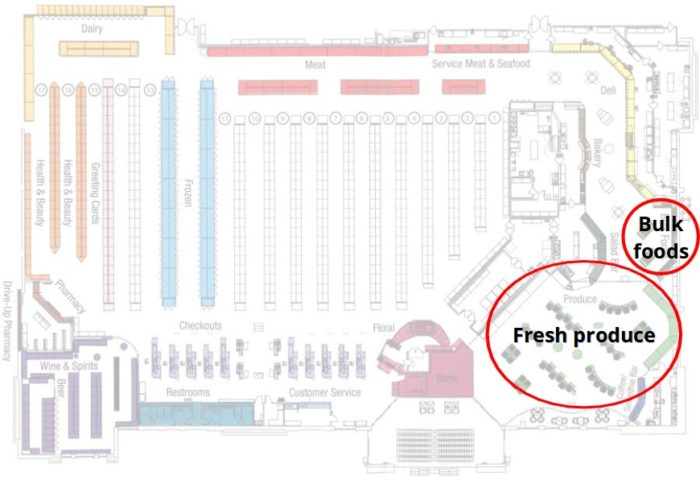 grocery-floor-plan-useful