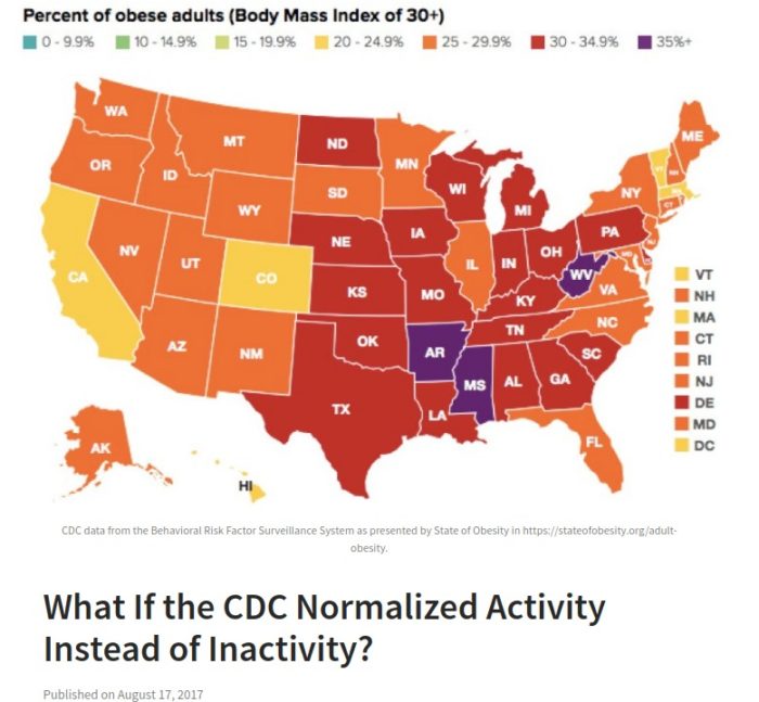 What If the CDC Normalized Activity Instead of Inactivity?
