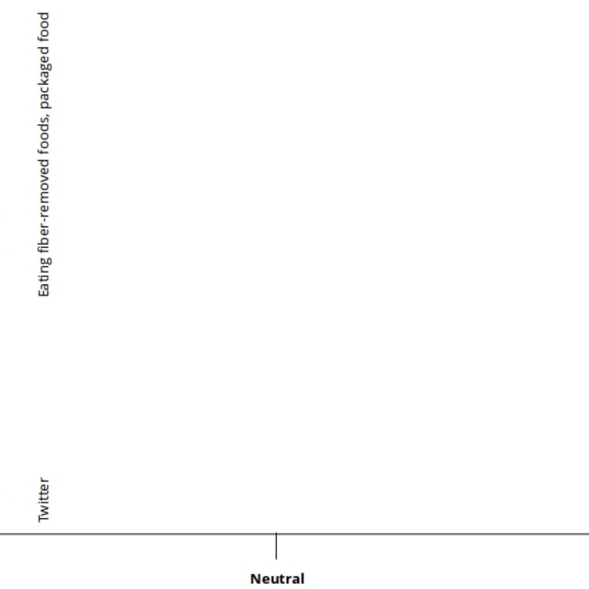 My spectrum of distaste and avoidance