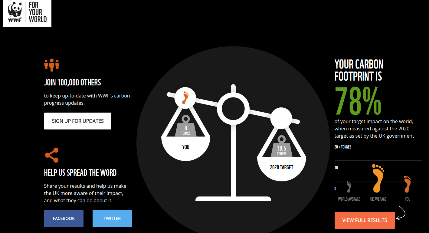 World Wildlife Federation footprint