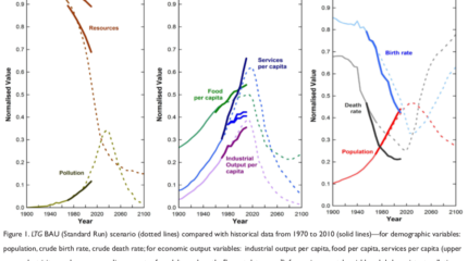 Limits To Growth Data Comparison