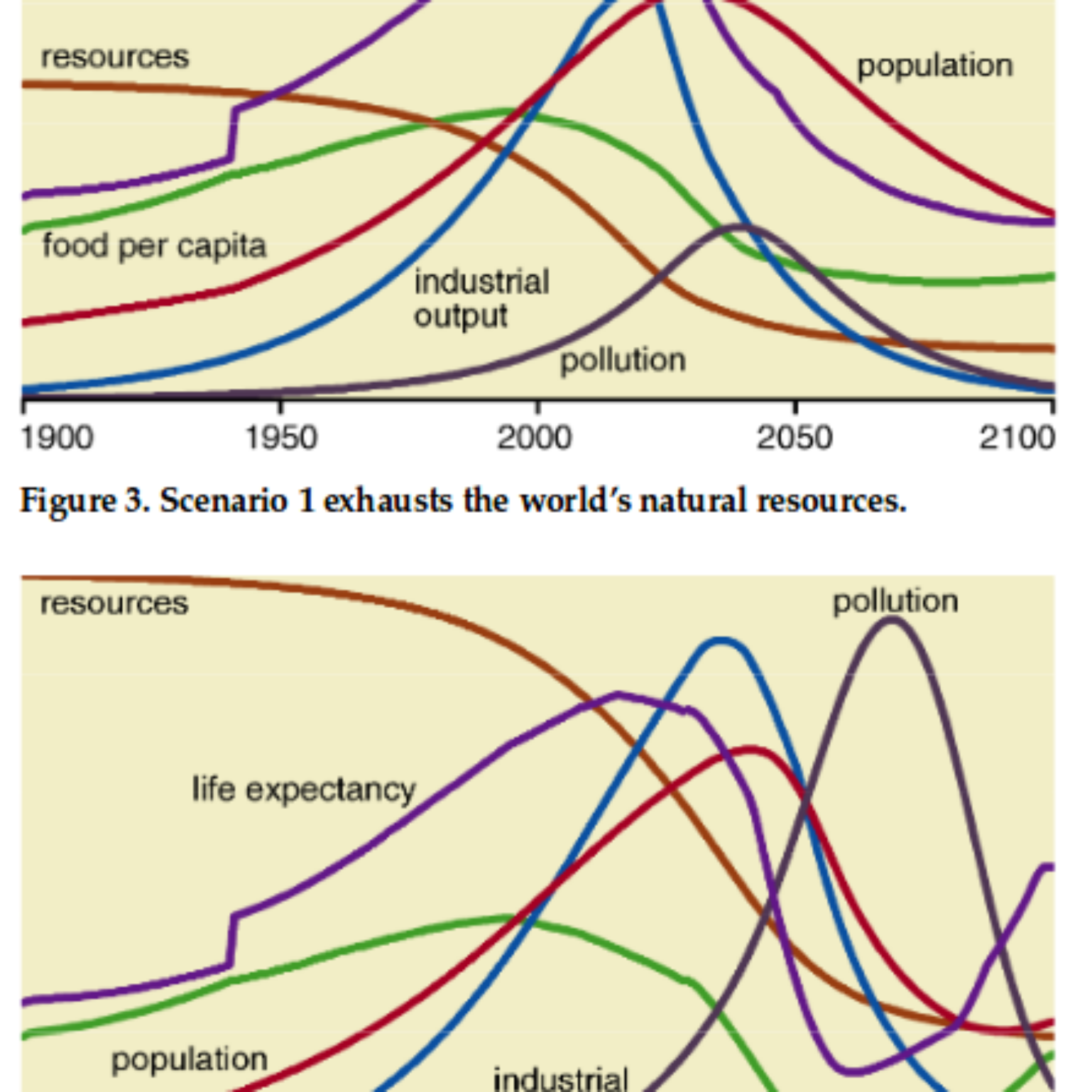 Do examples of societies deliberately and successfully lowering their population or economy exist?