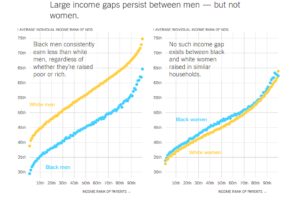 NY Times data on black boys