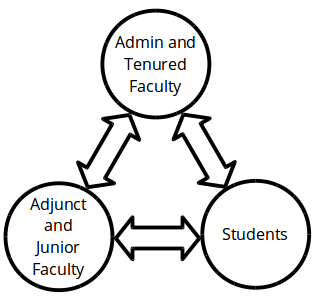 faculty adjuncts students 2