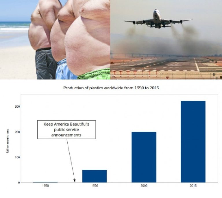 090: Obesity and the Environment