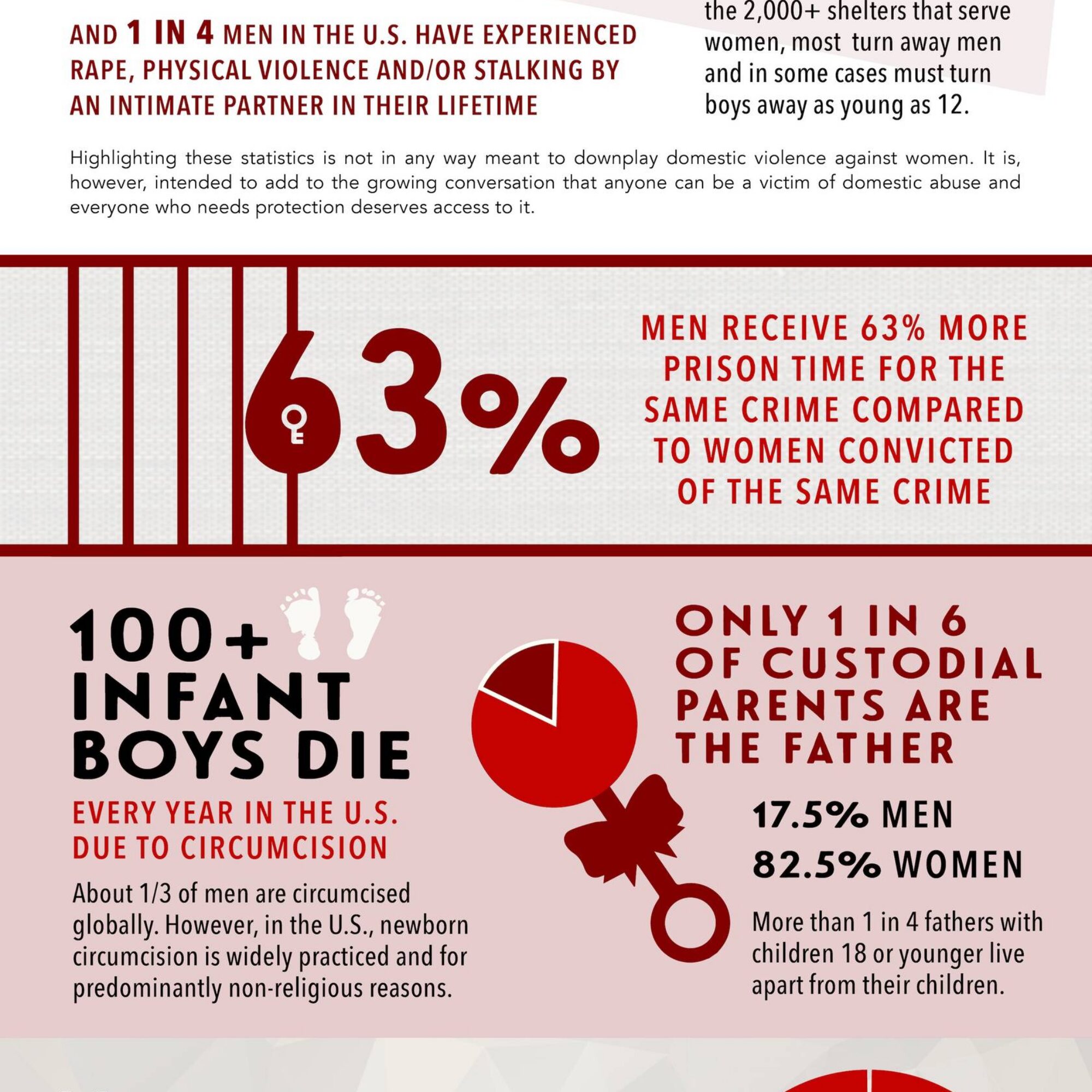 International Men’s Day
