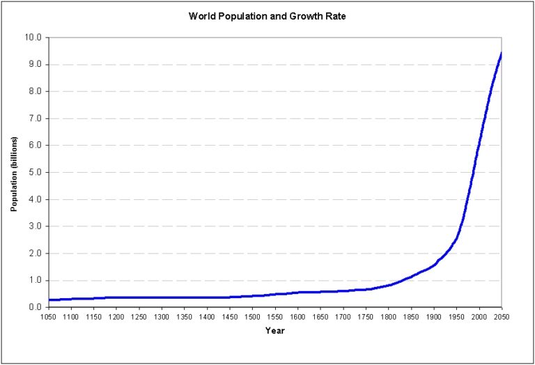 135: Why We Want a World Without Growth