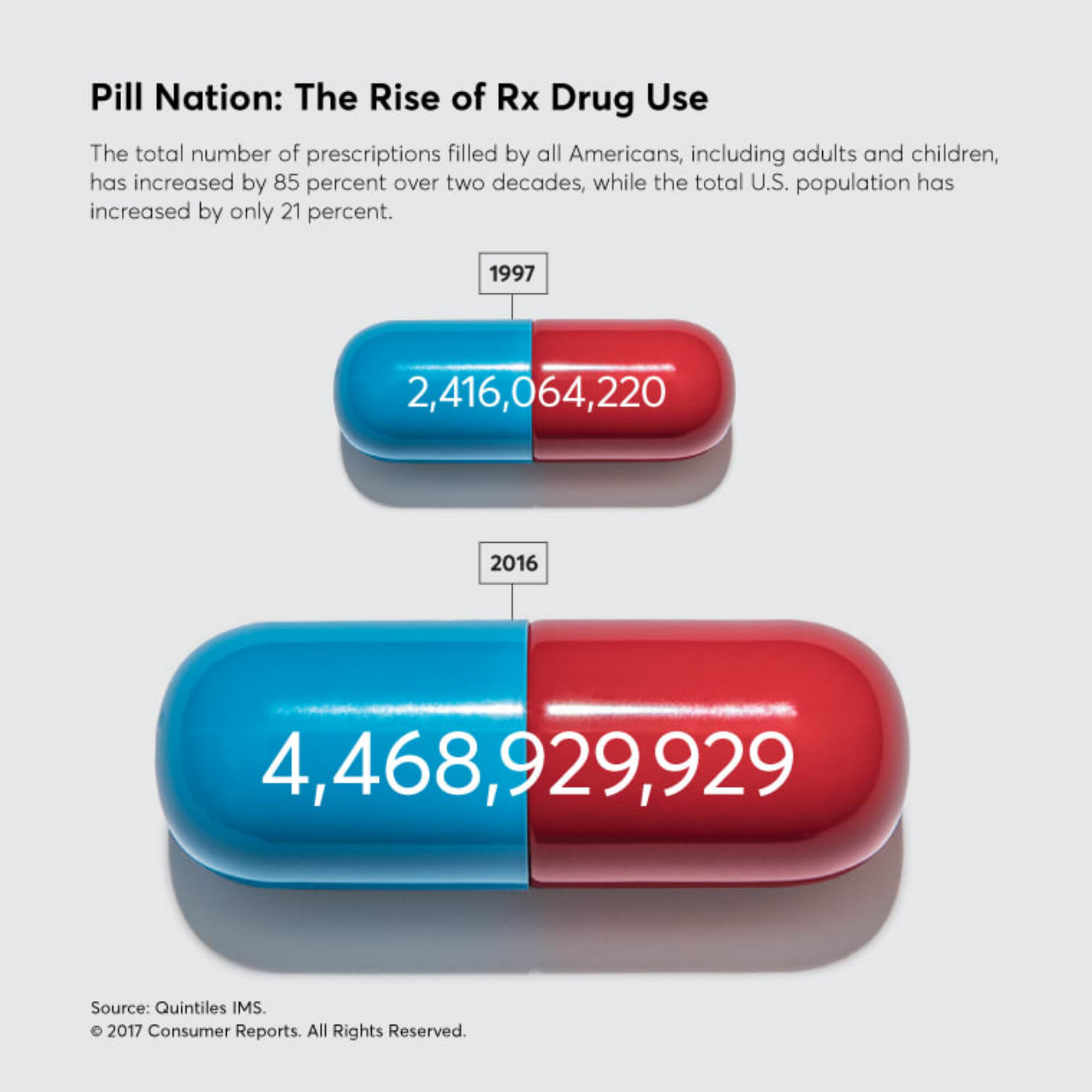 News roundup: drugs, sex, and injuries