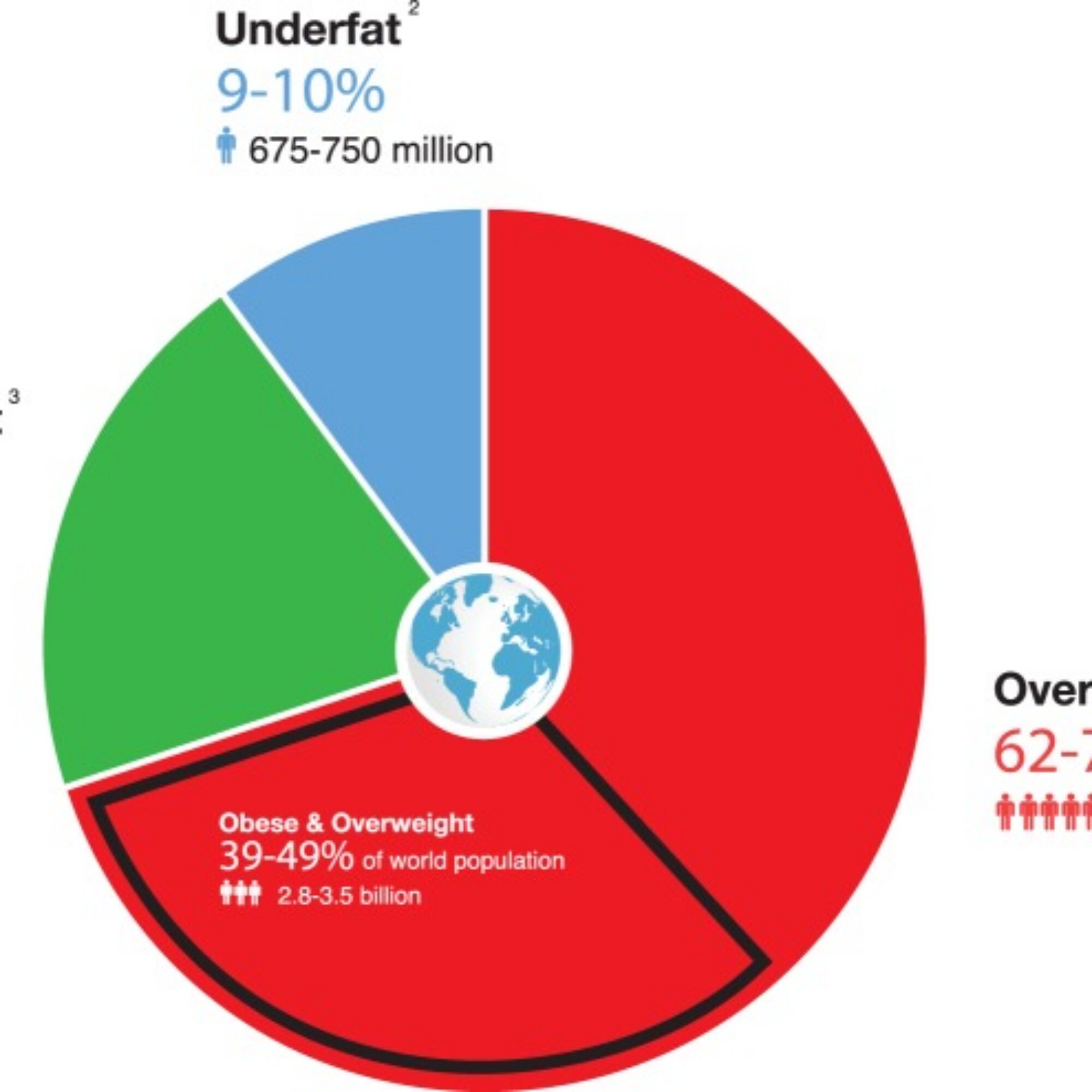 Overfat and Underfat: New Terms and Definitions Long Overdue and their prevalence.