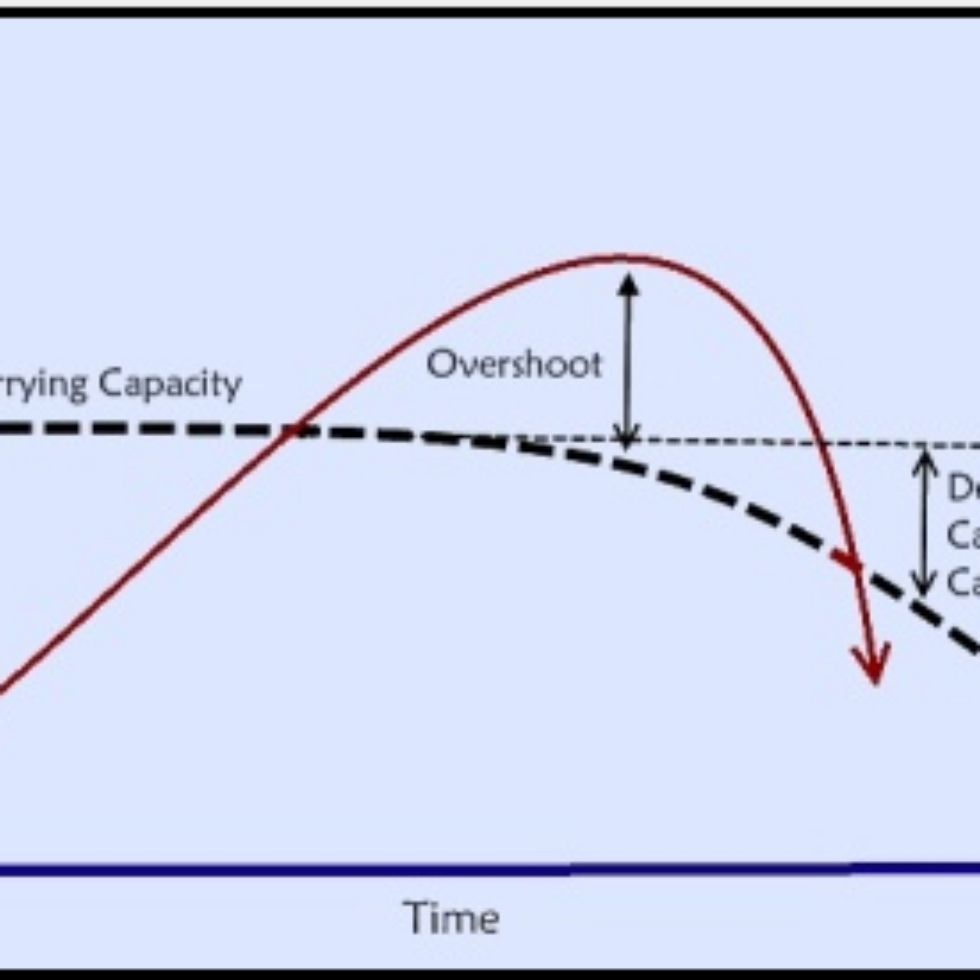 A question for those who believe “more people solve more problems”
