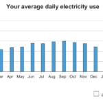 My electric bill after a month with the fridge off