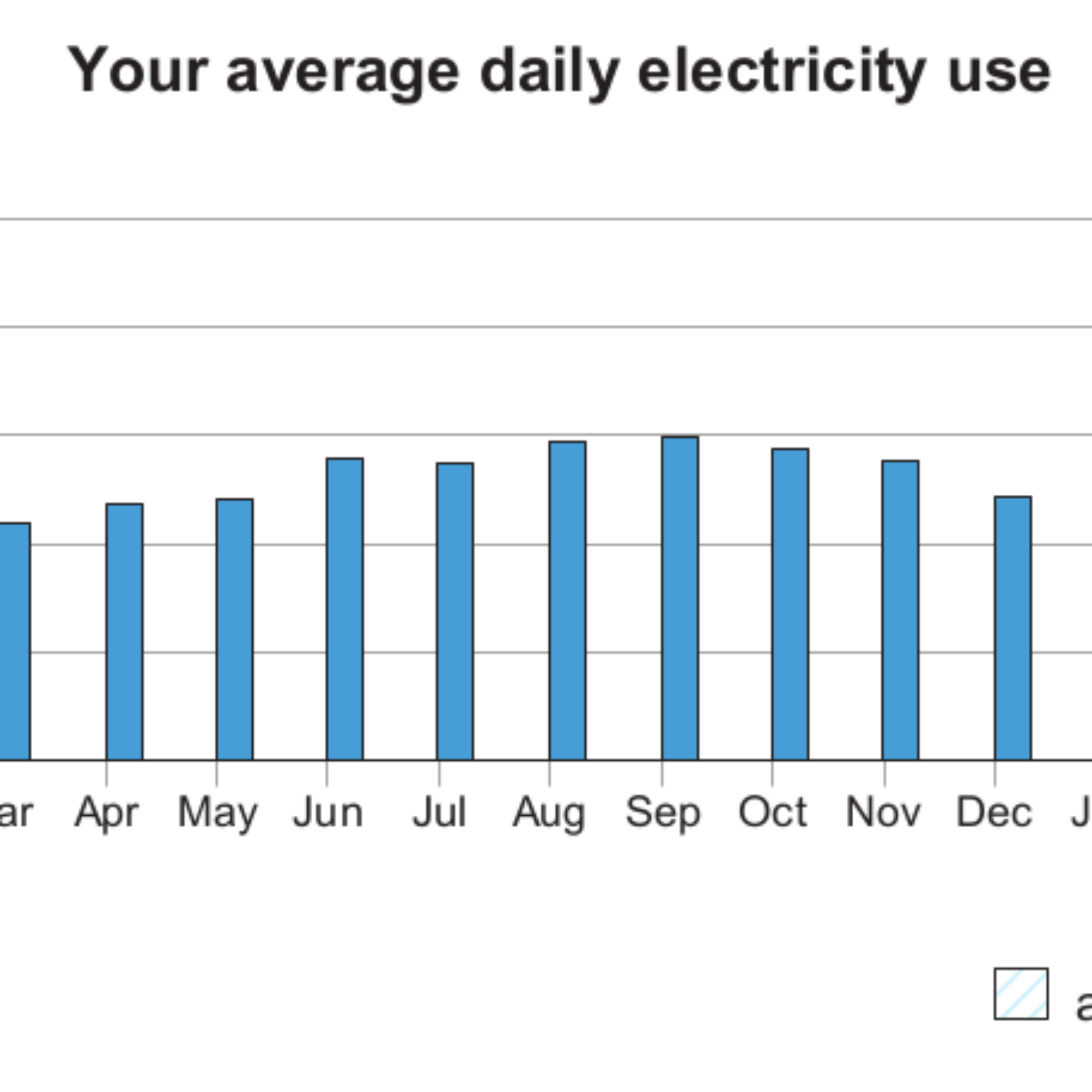 My electric bill after a month with the fridge off