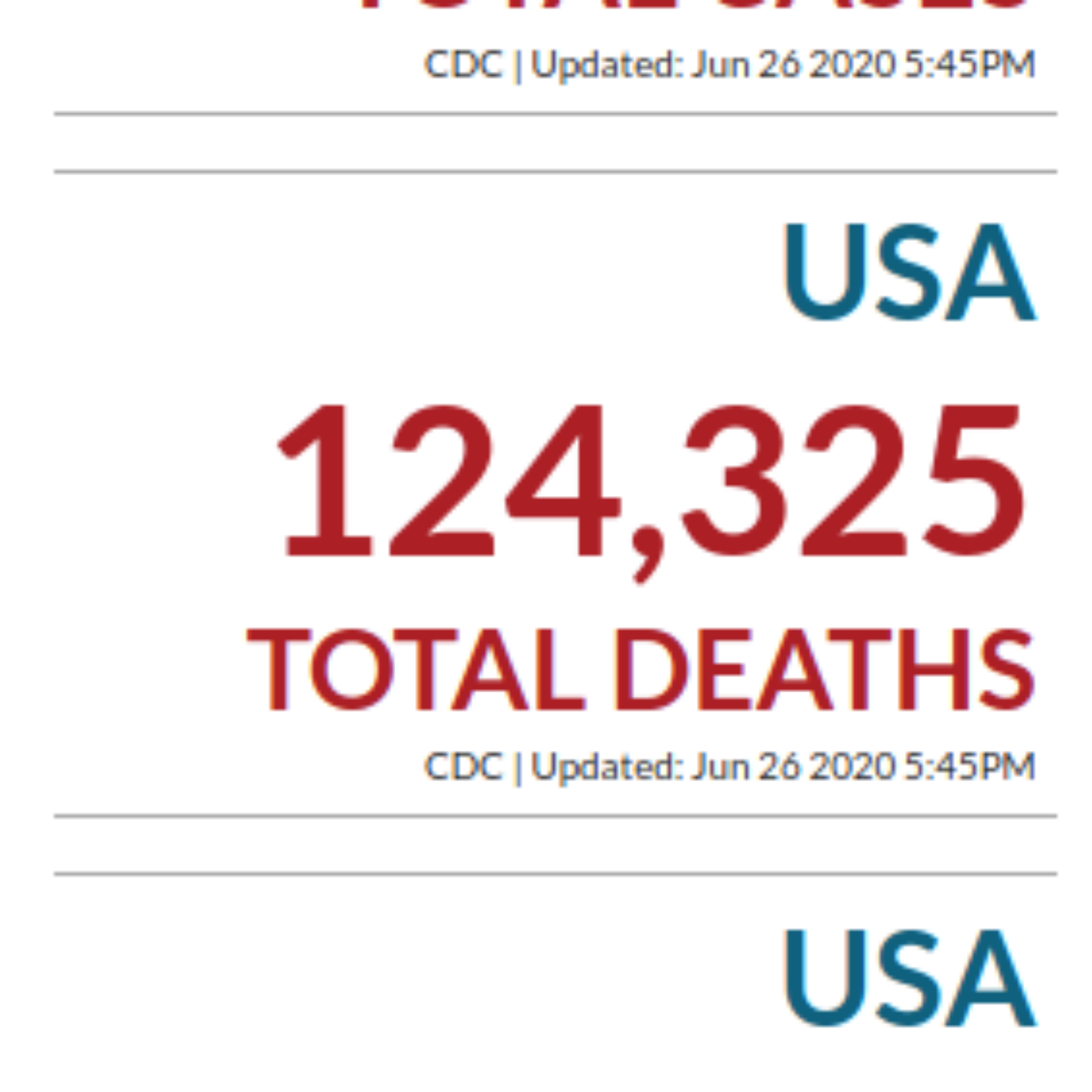 Have any President’s decisions and actions led to more American civilian deaths than Trump’s?