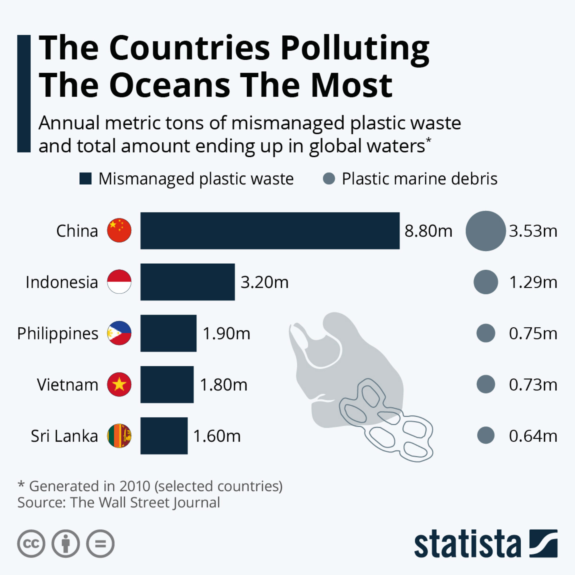 Who is responsible for pollution?