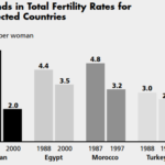 Family Planning Success Stories From Around the World (mostly videos)