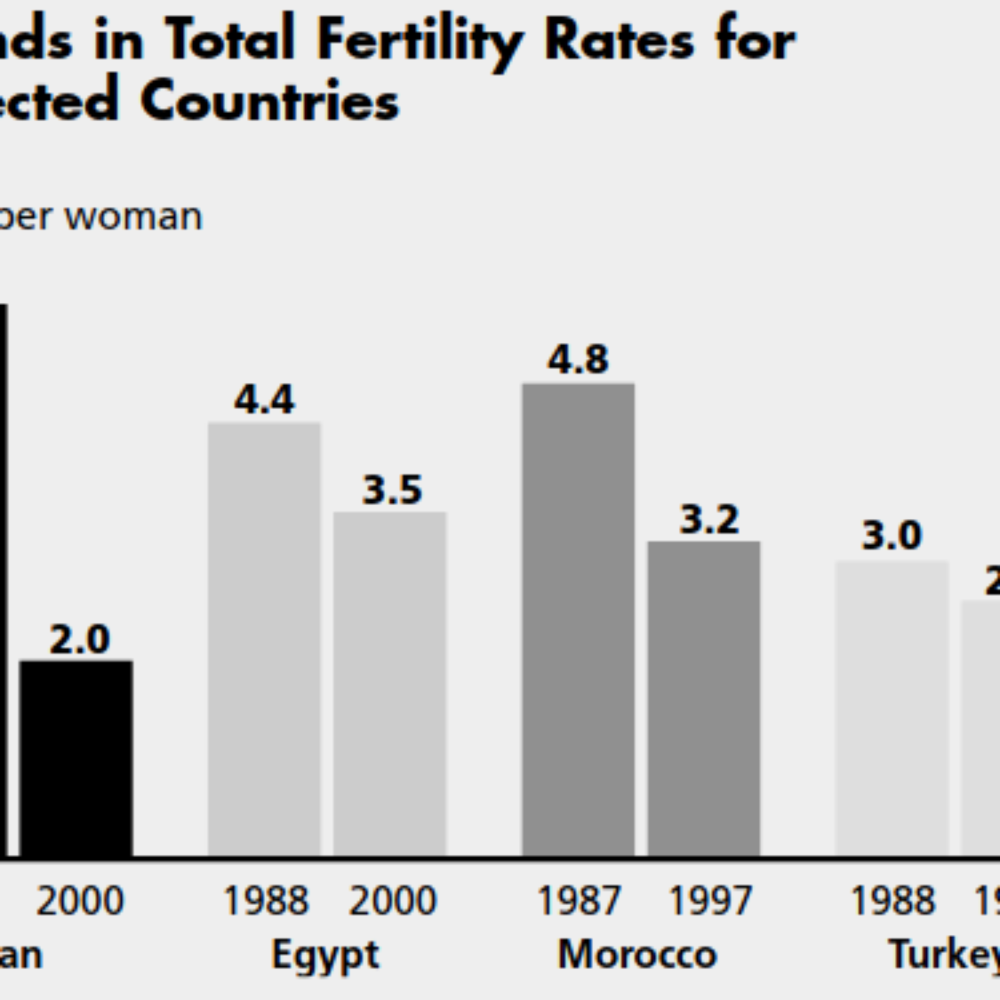 Family Planning Success Stories From Around the World (mostly videos)