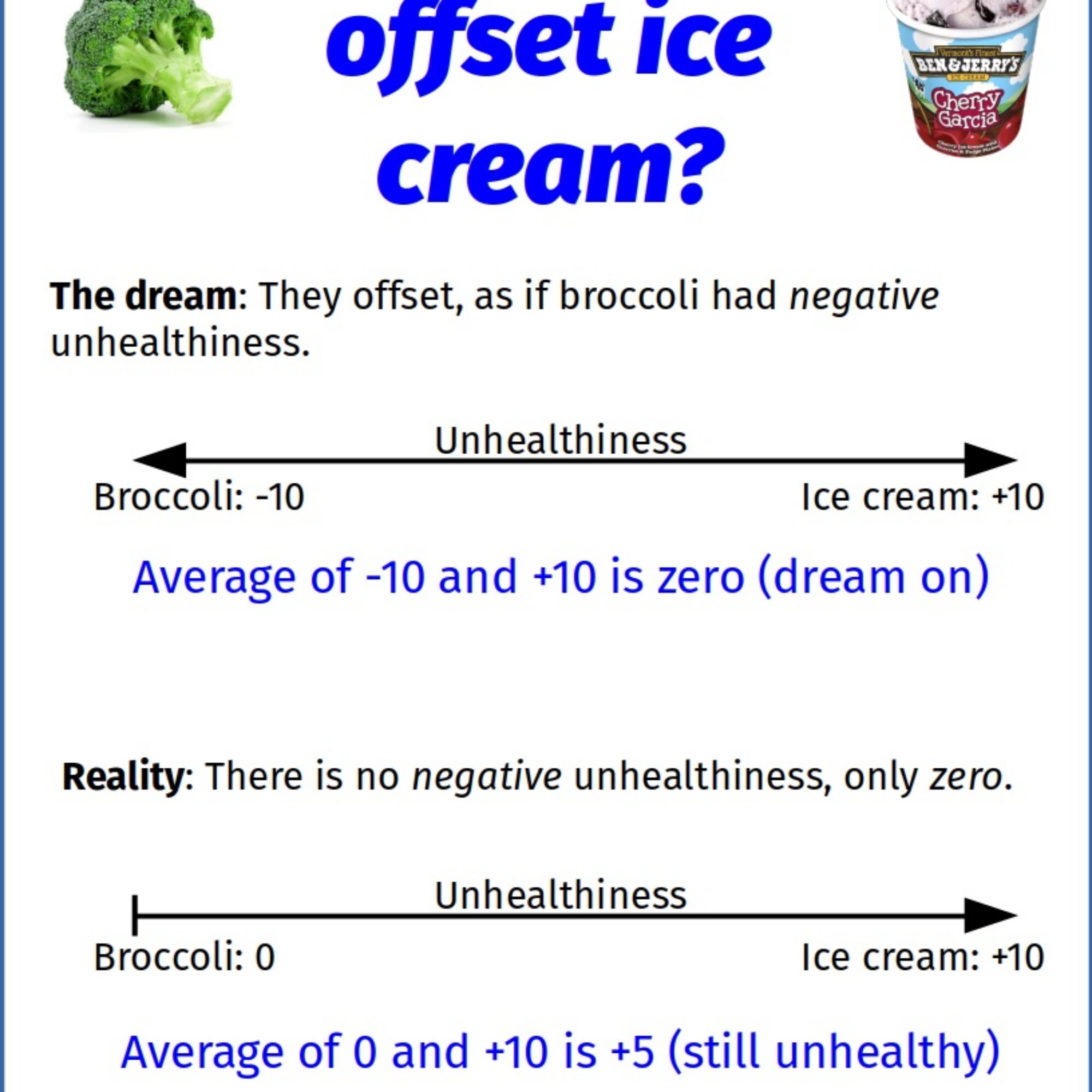 Eating something healthy doesn’t offset something unhealthy