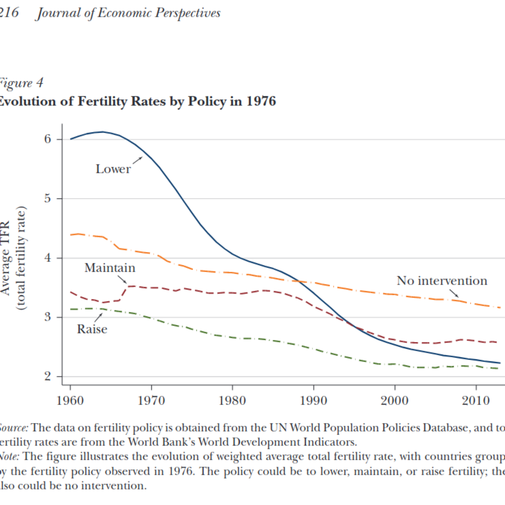 Even when governments pay them to have more kids, families want fewer